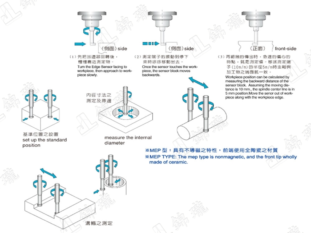 陶瓷尋邊器-MEP-10(XVC)