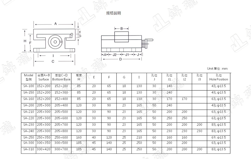 SA 單向工字型角牙滑座(2UH)(CD1)