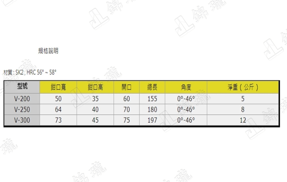 V 手輪式正弦精密虎鉗