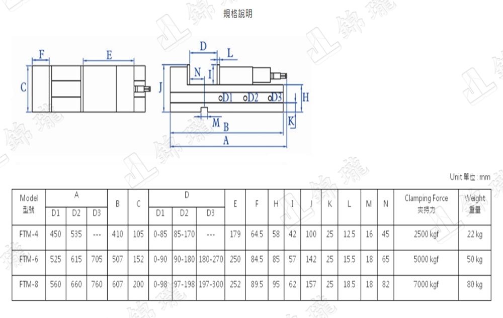 FTM 藏油壓角固並列虎鉗