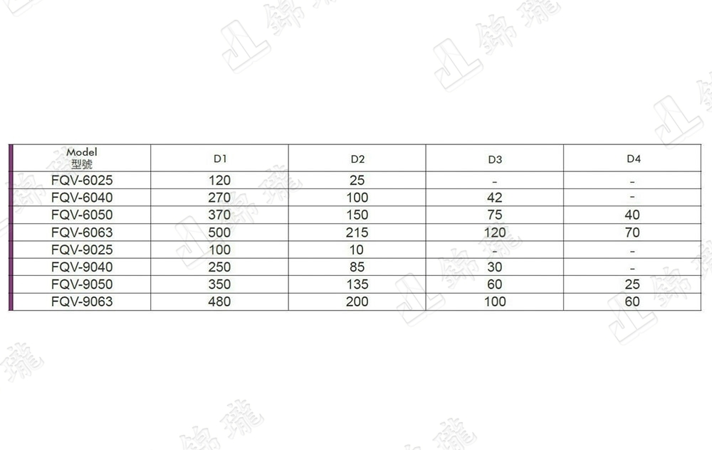 FQV 彈性化並列式虎鉗