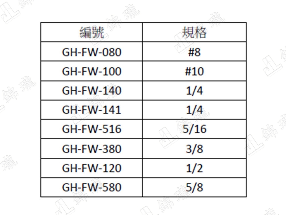 快速夾具用配件FW