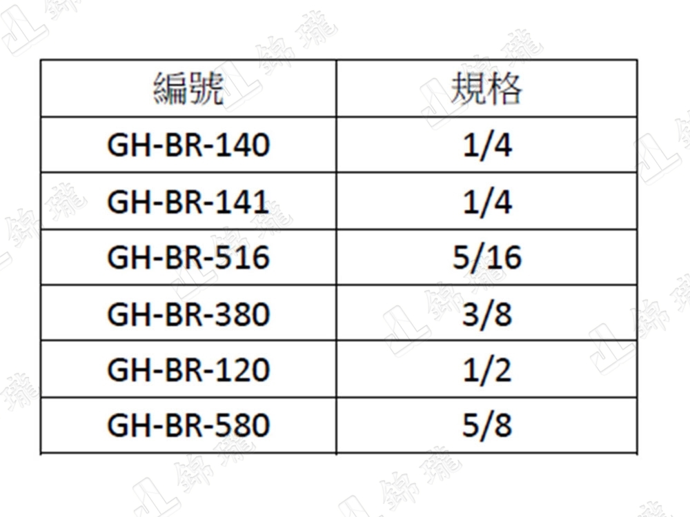 快速夾具用配件BR