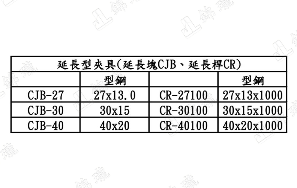 延長快、延長桿