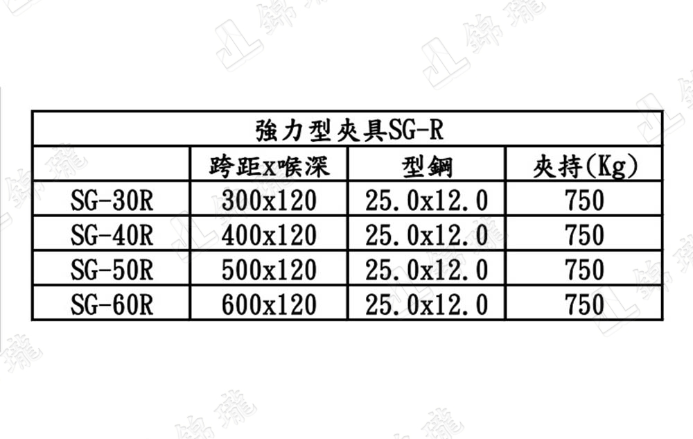 SG-R棘輪式F夾具