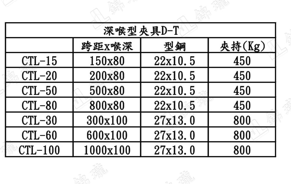 CTL鉗得力型F夾具