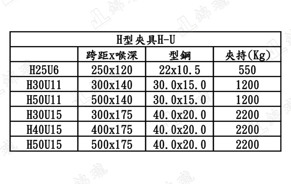 H-U H型F夾具