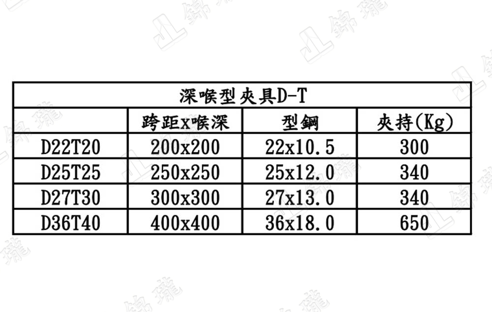 D-T深喉型F夾具