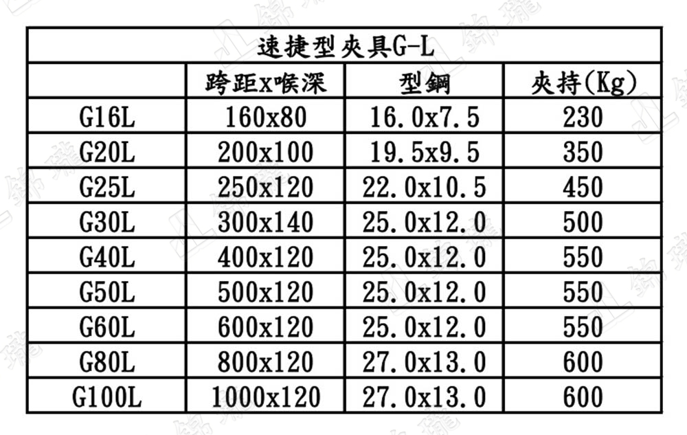 G-L速捷型F夾具