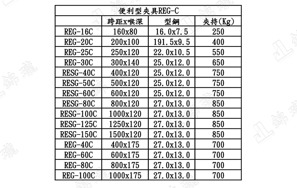 REG-C便利型F夾具