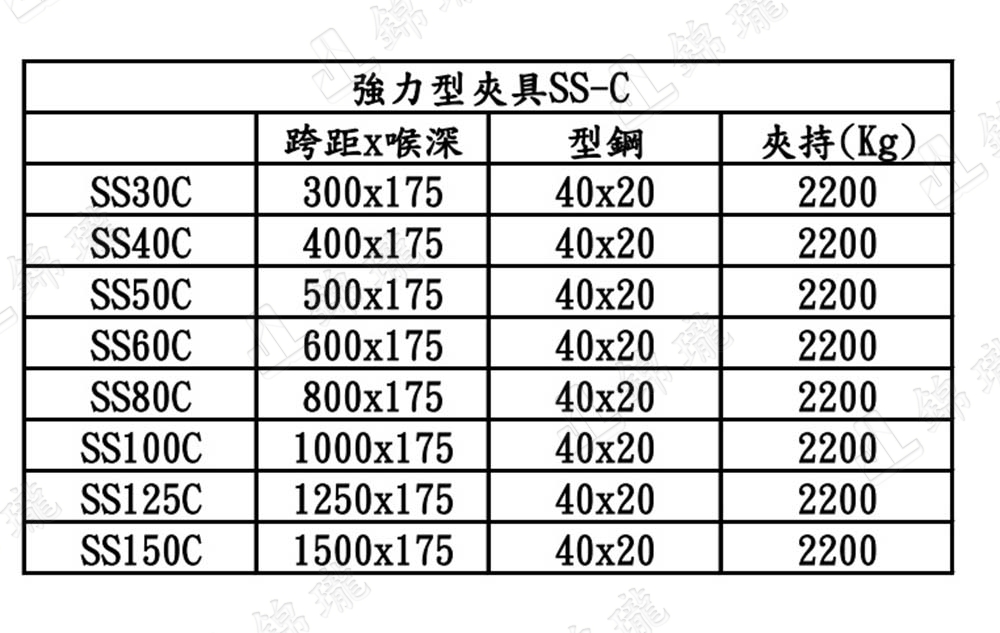 SS-C超重型F夾具