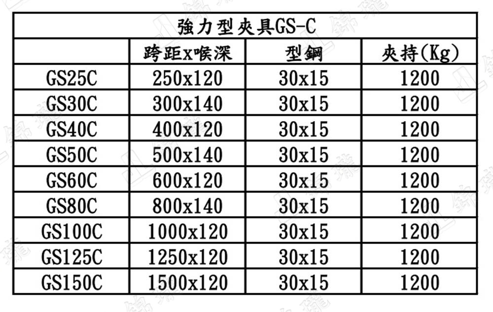 GS-C重力型F夾具