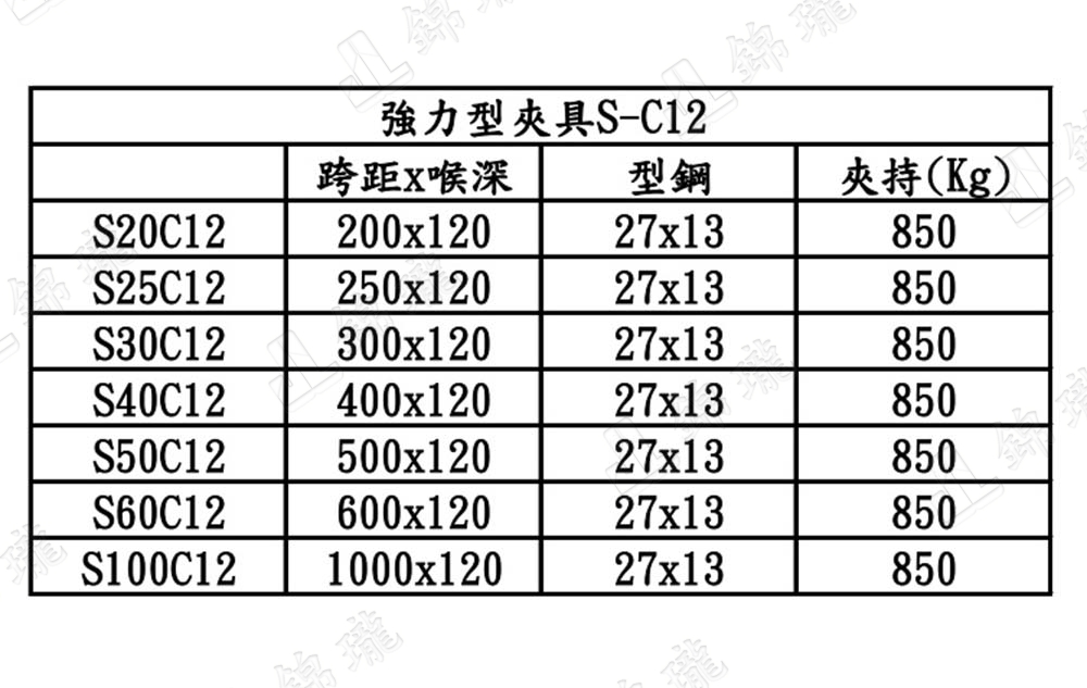 S-C12強力型F夾具