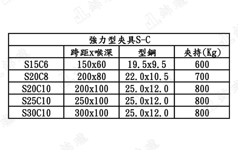 S-C強力型F夾具