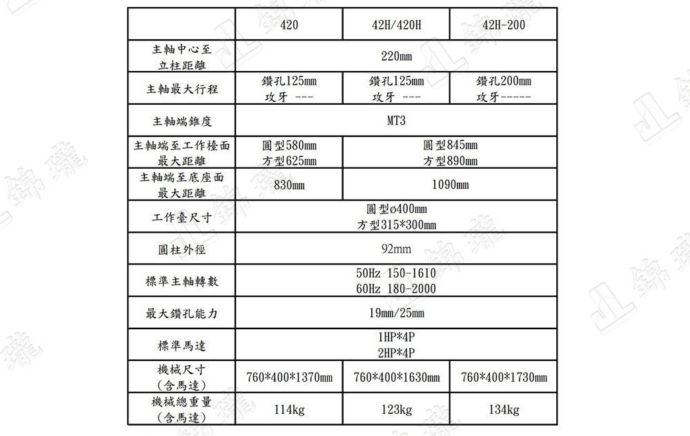 KING 42高速鑽床