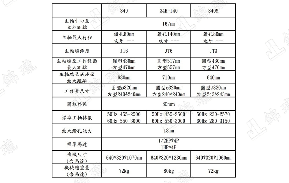 KING 340高速鑽床