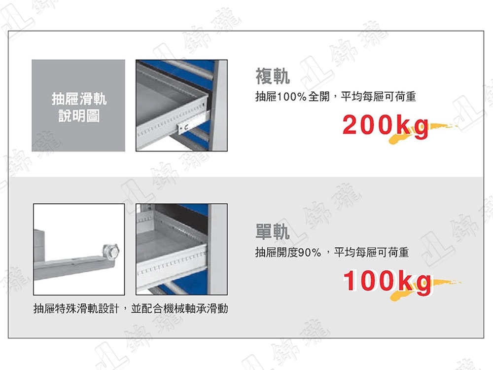 51型-重型單櫃