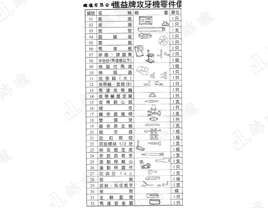 進益牌攻牙機零件