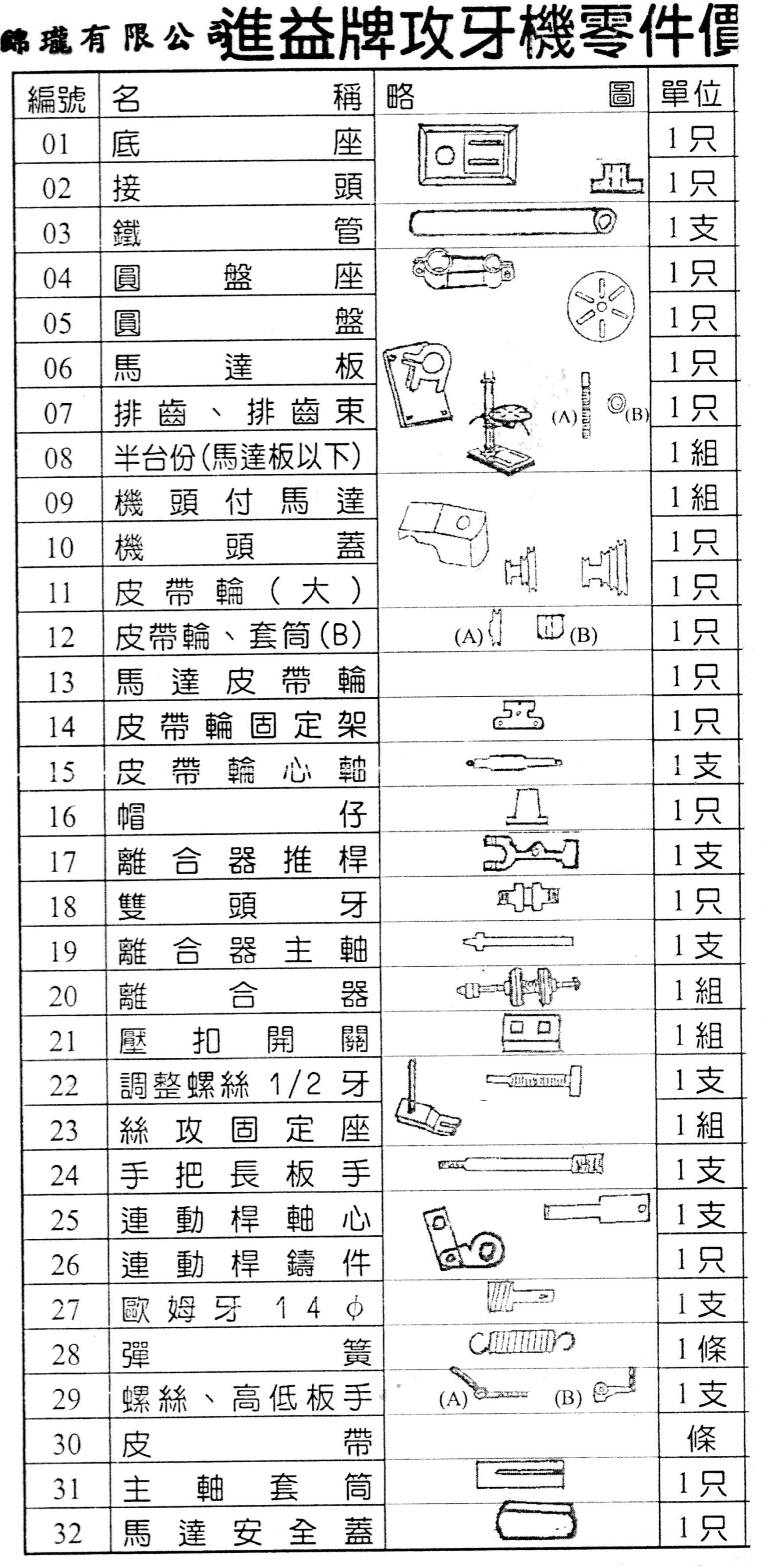 進益牌攻牙機零件