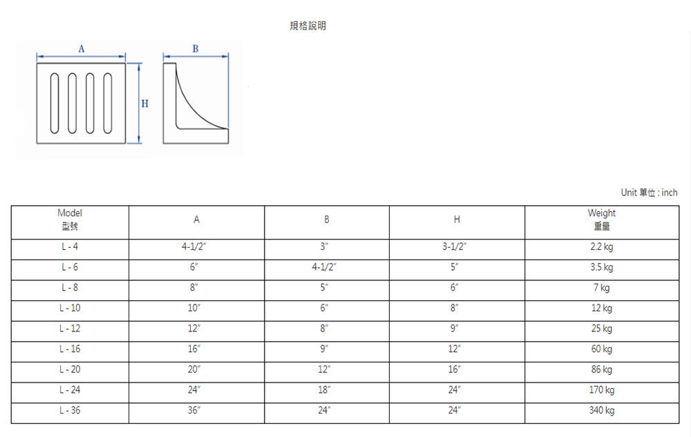 L-Plate  直角平夾詳細規格